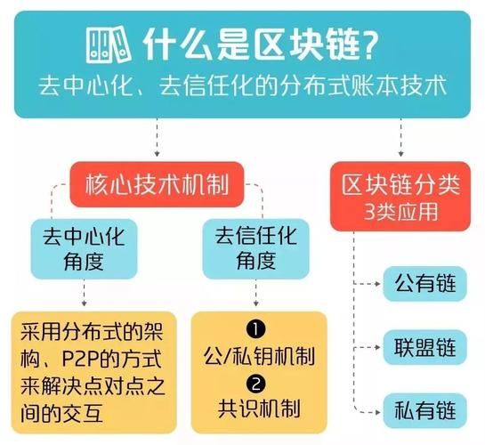 下面哪个区块链采用的测量技术-第1张图片-领航者区块链资讯站