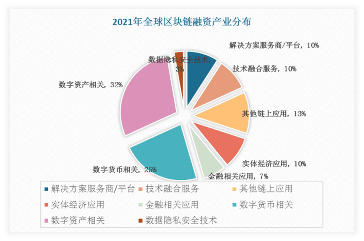 国有企业区块链现状调研分析-第1张图片-领航者区块链资讯站