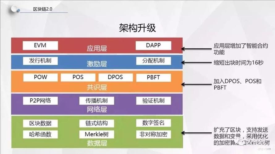 新基建和区块链-第1张图片-领航者区块链资讯站