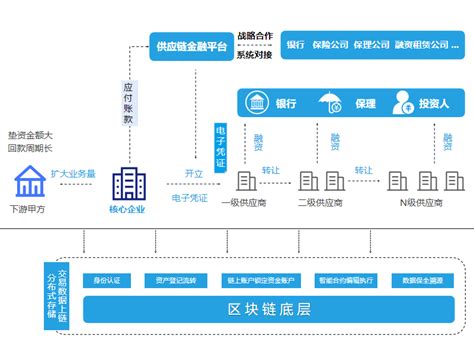 区块链电子政务-第1张图片-领航者区块链资讯站