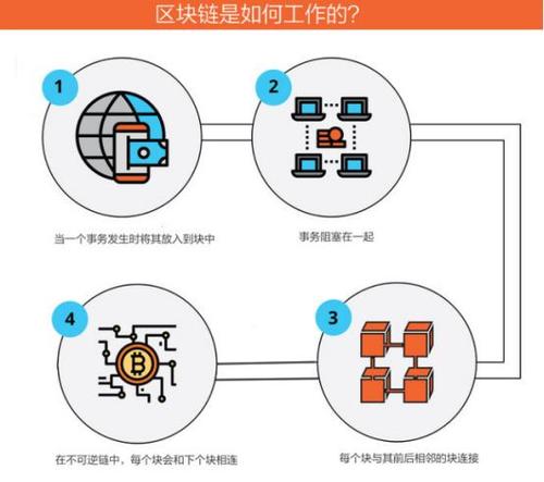 区块链是生产力对吗-第1张图片-领航者区块链资讯站