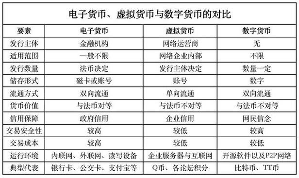 区块链积分和代币的区别在哪-第1张图片-领航者区块链资讯站