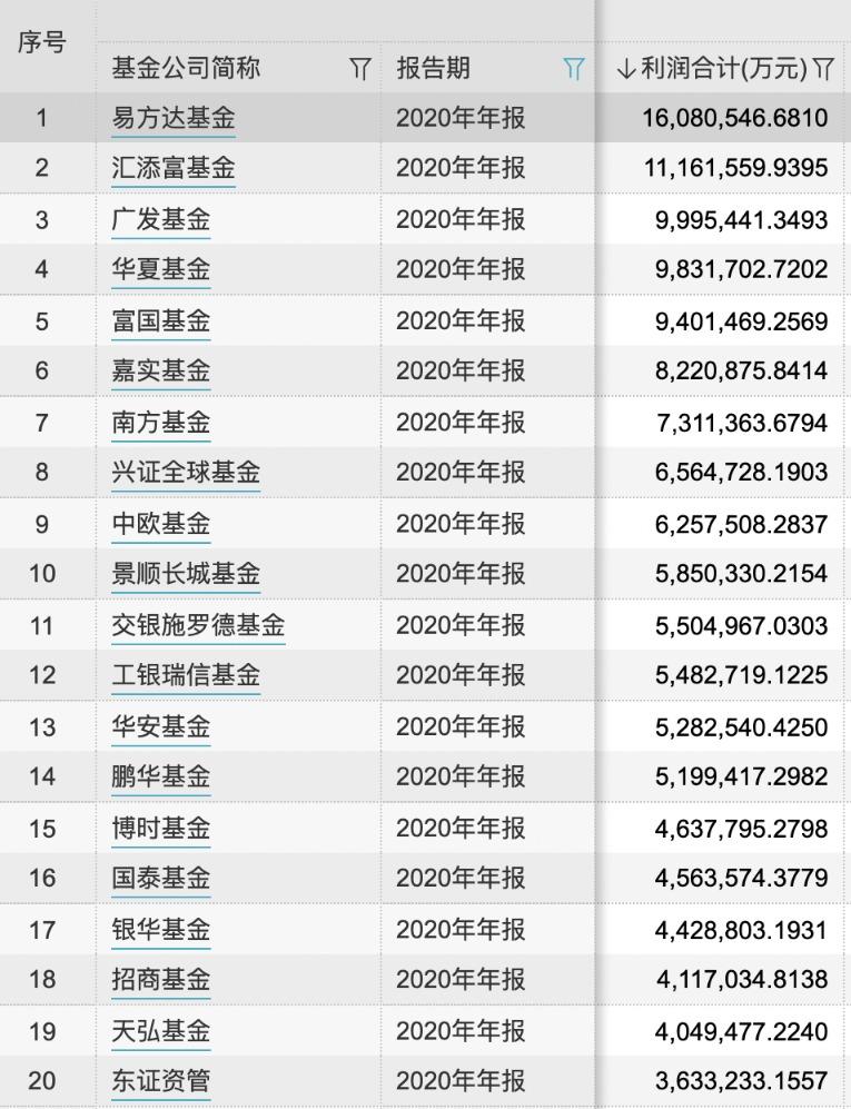 海南区块链基金排名第一是谁-第1张图片-领航者区块链资讯站