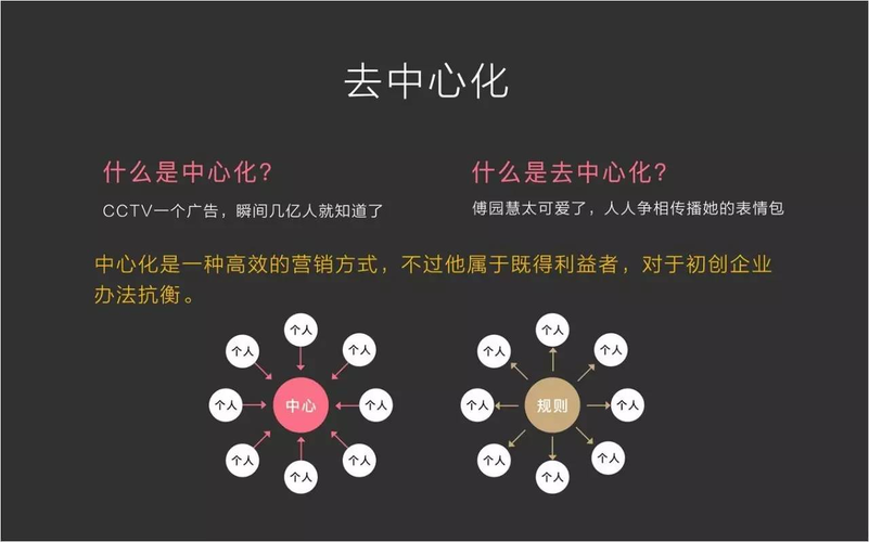 区块链开发教程-第1张图片-领航者区块链资讯站