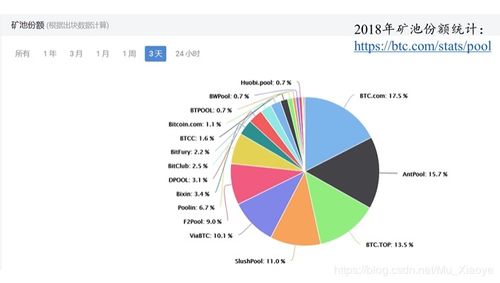 区块链公开课ppt-第1张图片-领航者区块链资讯站