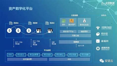 区块链的经济效益分析-第1张图片-领航者区块链资讯站