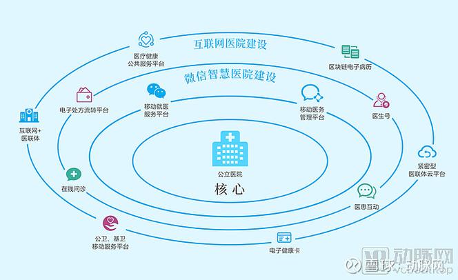 区块链技术十医疗大健康应用-第1张图片-领航者区块链资讯站