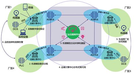 区块链基础设施层的构成是什么-第1张图片-领航者区块链资讯站