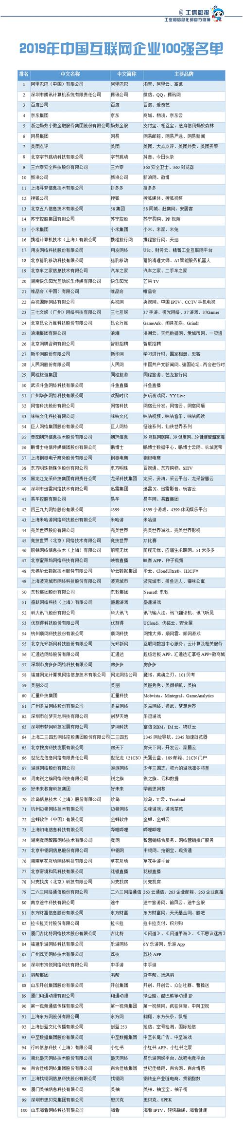 神州信息区块链排行-第1张图片-领航者区块链资讯站