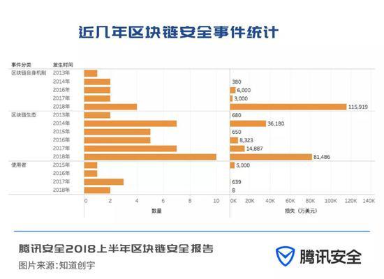 vet唯链币前景-第1张图片-领航者区块链资讯站