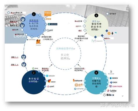 马来西亚区块链cm-第1张图片-领航者区块链资讯站