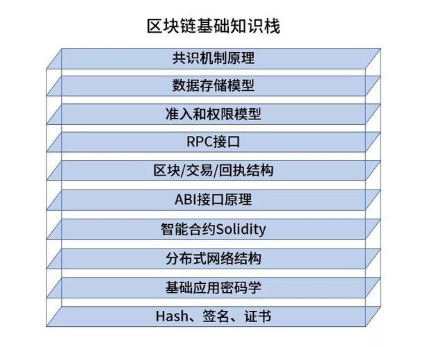 区块链网课答案-第1张图片-领航者区块链资讯站