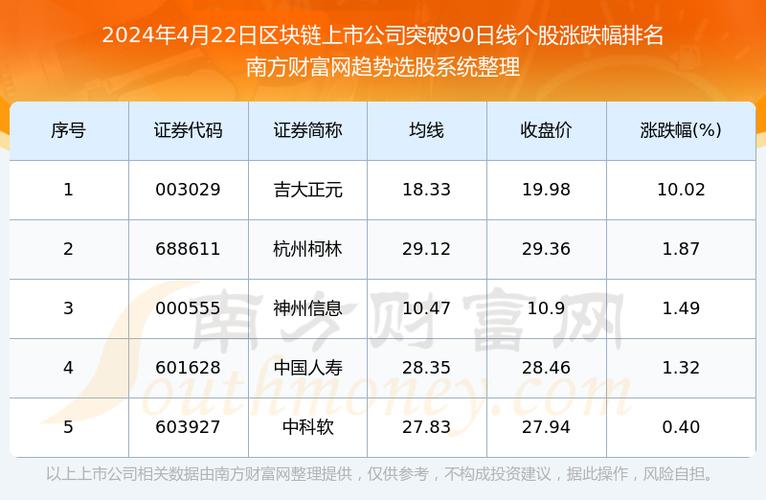 度小满股票代码-第1张图片-领航者区块链资讯站