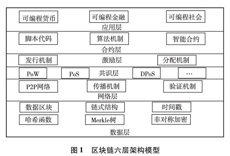 区块链技术成熟性分析论文-第1张图片-领航者区块链资讯站