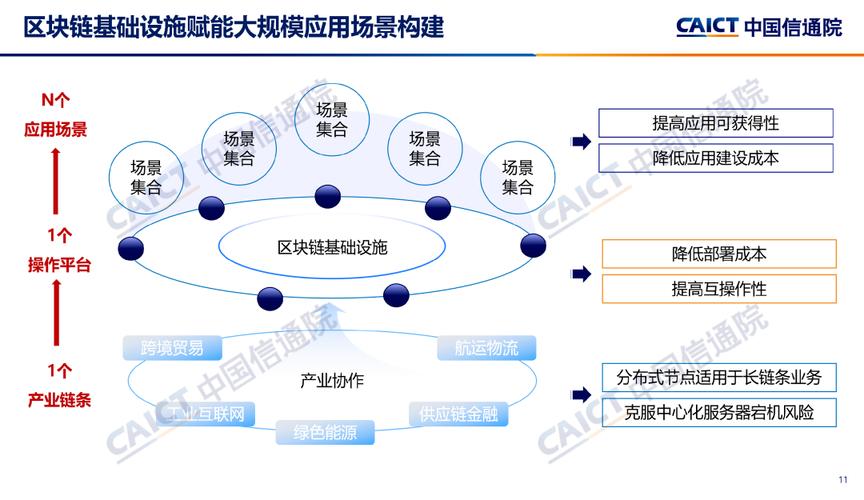 区块链存储机制到底是什么样的?-第1张图片-领航者区块链资讯站