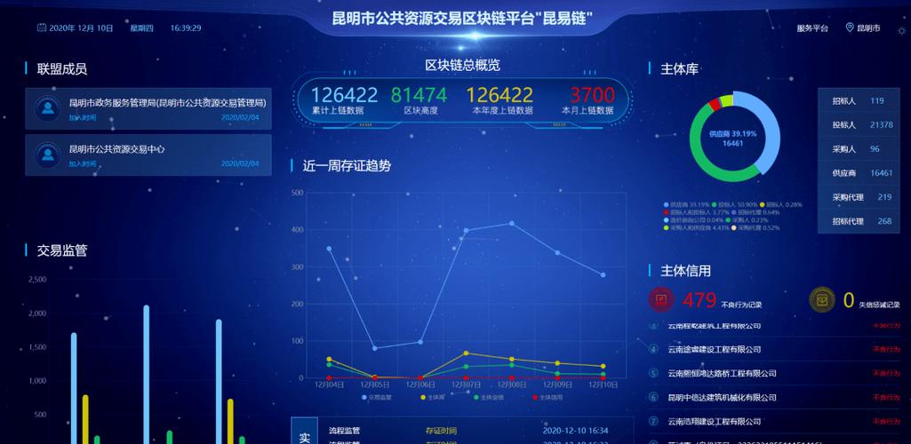 区块链的交易过程包括-第1张图片-领航者区块链资讯站