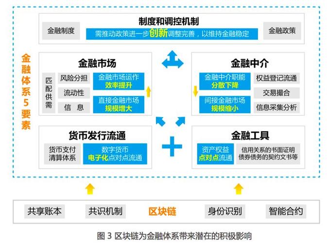 区块链建设模式-第1张图片-领航者区块链资讯站