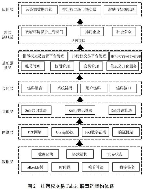 区块链创新发展的机遇与挑战-第1张图片-领航者区块链资讯站