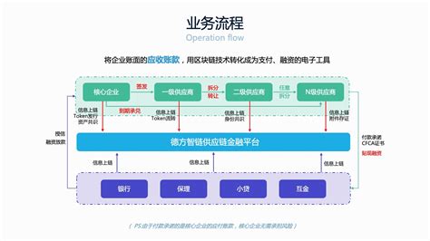 区块链链信app-第1张图片-领航者区块链资讯站