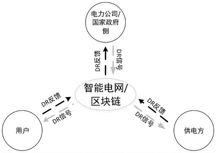 区块链是一个环环相扣的什么计算-第1张图片-领航者区块链资讯站