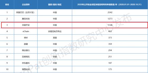 美国区块链龙头股有哪些-第1张图片-领航者区块链资讯站