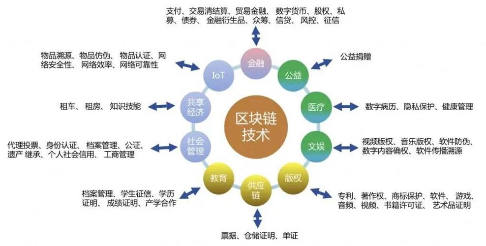 区块链如何解决abs存在问题-第1张图片-领航者区块链资讯站