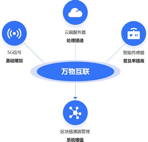 区块链溯源系统开发-第1张图片-领航者区块链资讯站