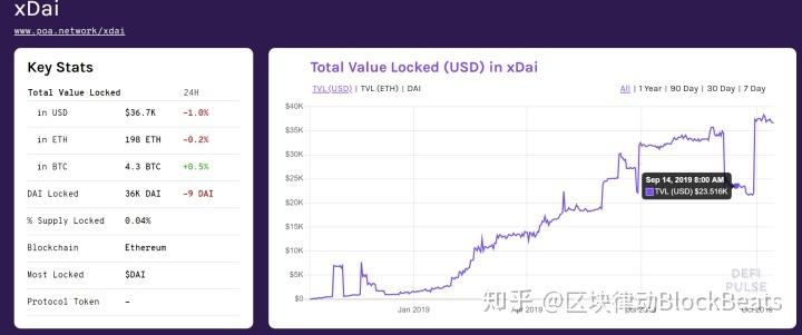 以太坊区块链地址查询-第1张图片-领航者区块链资讯站