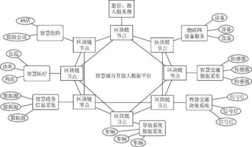 区块链与传统数据库的区别-第1张图片-领航者区块链资讯站