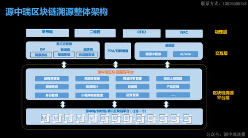 区块链应用开发教程-第1张图片-领航者区块链资讯站