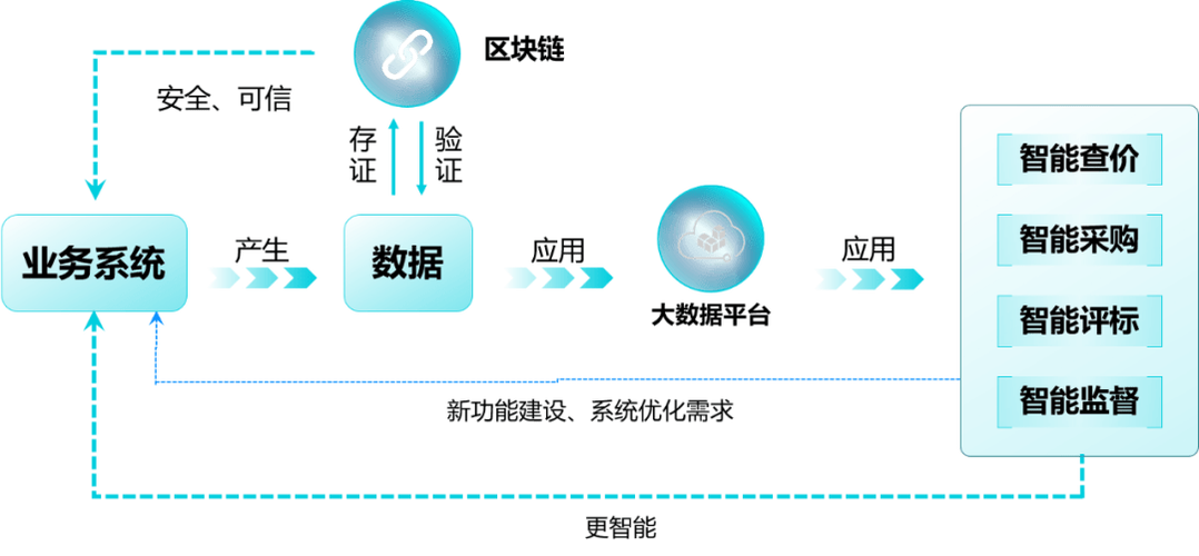 区块链的问题及解决方法-第1张图片-领航者区块链资讯站