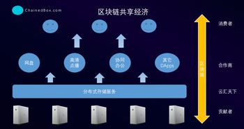 区块链的适用范围-第1张图片-领航者区块链资讯站