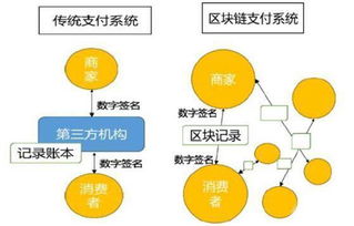 哪些国外巨头公司在区块链产业进行了布局-第1张图片-领航者区块链资讯站