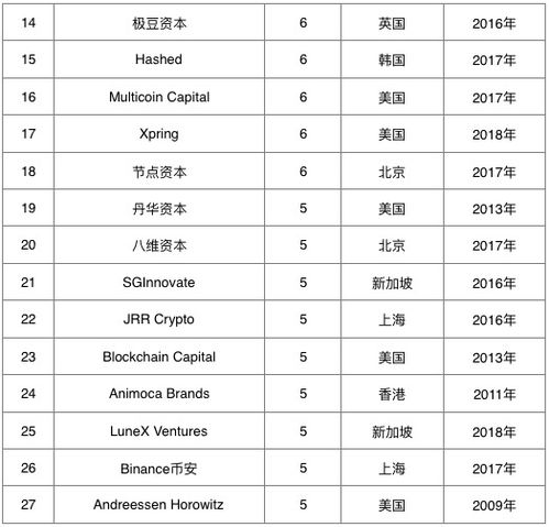 区块链案例分析-第1张图片-领航者区块链资讯站