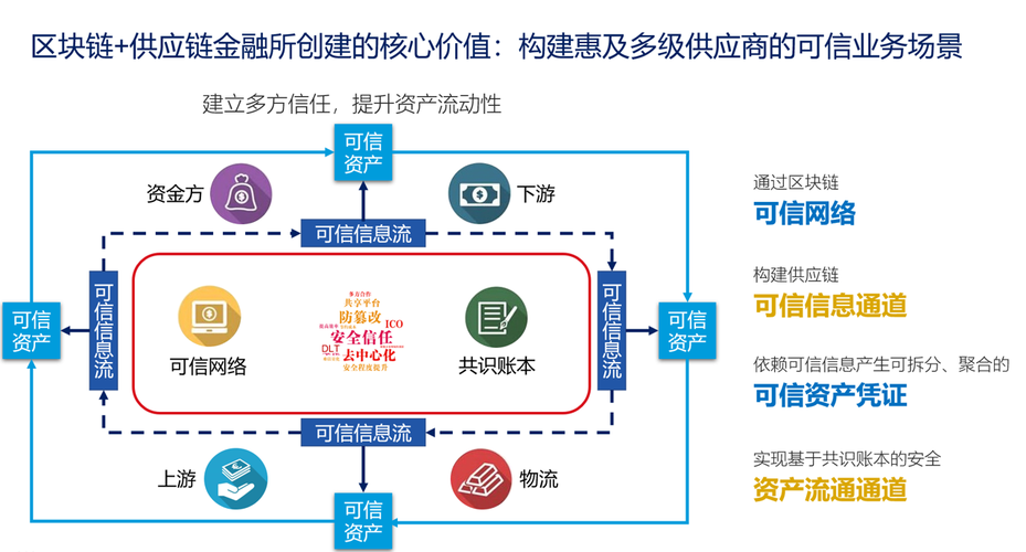 供应链与产业链的区别与联系-第1张图片-领航者区块链资讯站