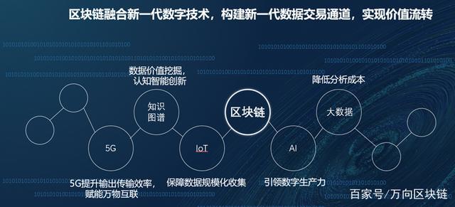 新技术区块链-第1张图片-领航者区块链资讯站