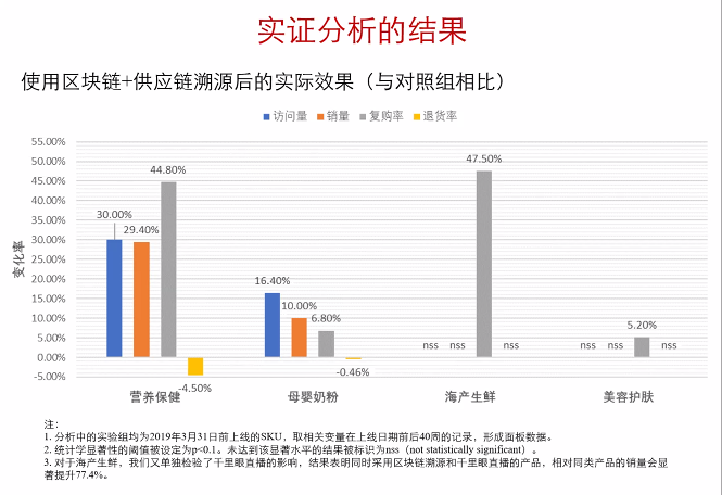 区块链开发数据分析报告-第1张图片-领航者区块链资讯站