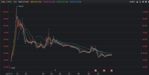 物联网加区块链股票有哪些龙头-第1张图片-领航者区块链资讯站