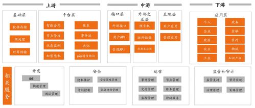 中链区块链公司怎么样-第1张图片-领航者区块链资讯站