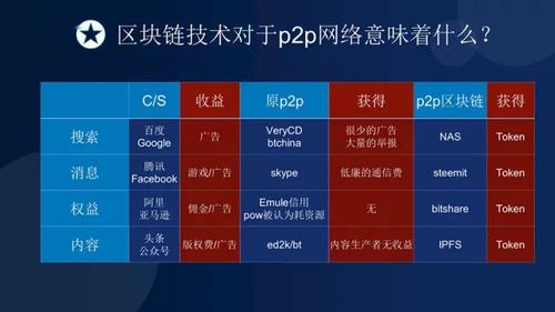 区块链技术讲座开场词-第1张图片-领航者区块链资讯站