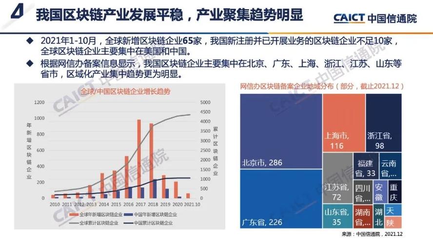 区块链带给我们的影响和作用-第1张图片-领航者区块链资讯站