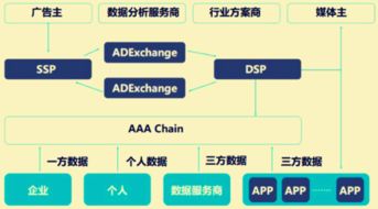 区块链aitd-第1张图片-领航者区块链资讯站