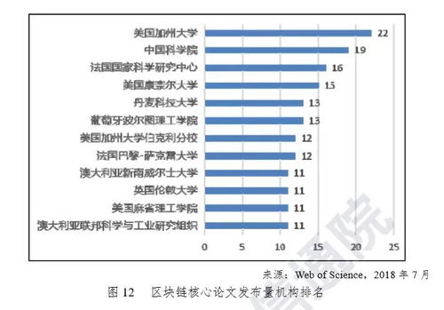 区块链专利排名-第1张图片-领航者区块链资讯站