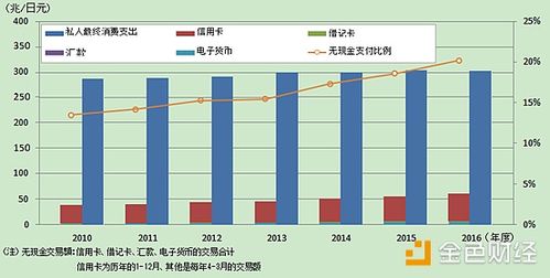 区块链技术成本高吗-第1张图片-领航者区块链资讯站