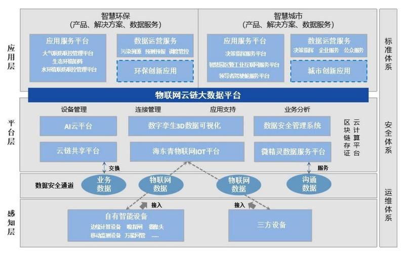 区块链及其新基建赋能之路考试题-第1张图片-领航者区块链资讯站