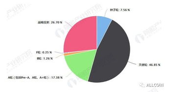 区块链行业发展战略分析-第1张图片-领航者区块链资讯站