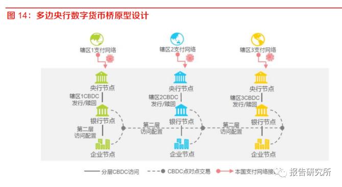 区块链的未来发展趋势-第1张图片-领航者区块链资讯站