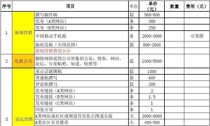 区块链投资实操-第1张图片-领航者区块链资讯站