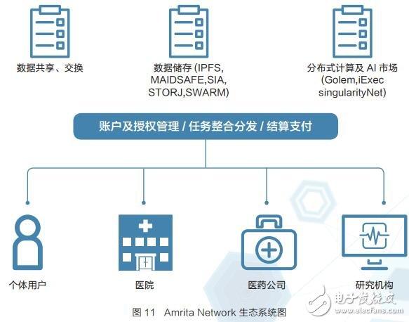 区块链的共享机制及其特点-第1张图片-领航者区块链资讯站