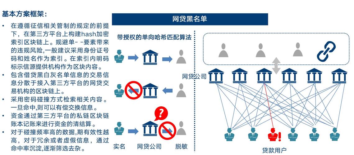 区块链企业管理-第1张图片-领航者区块链资讯站